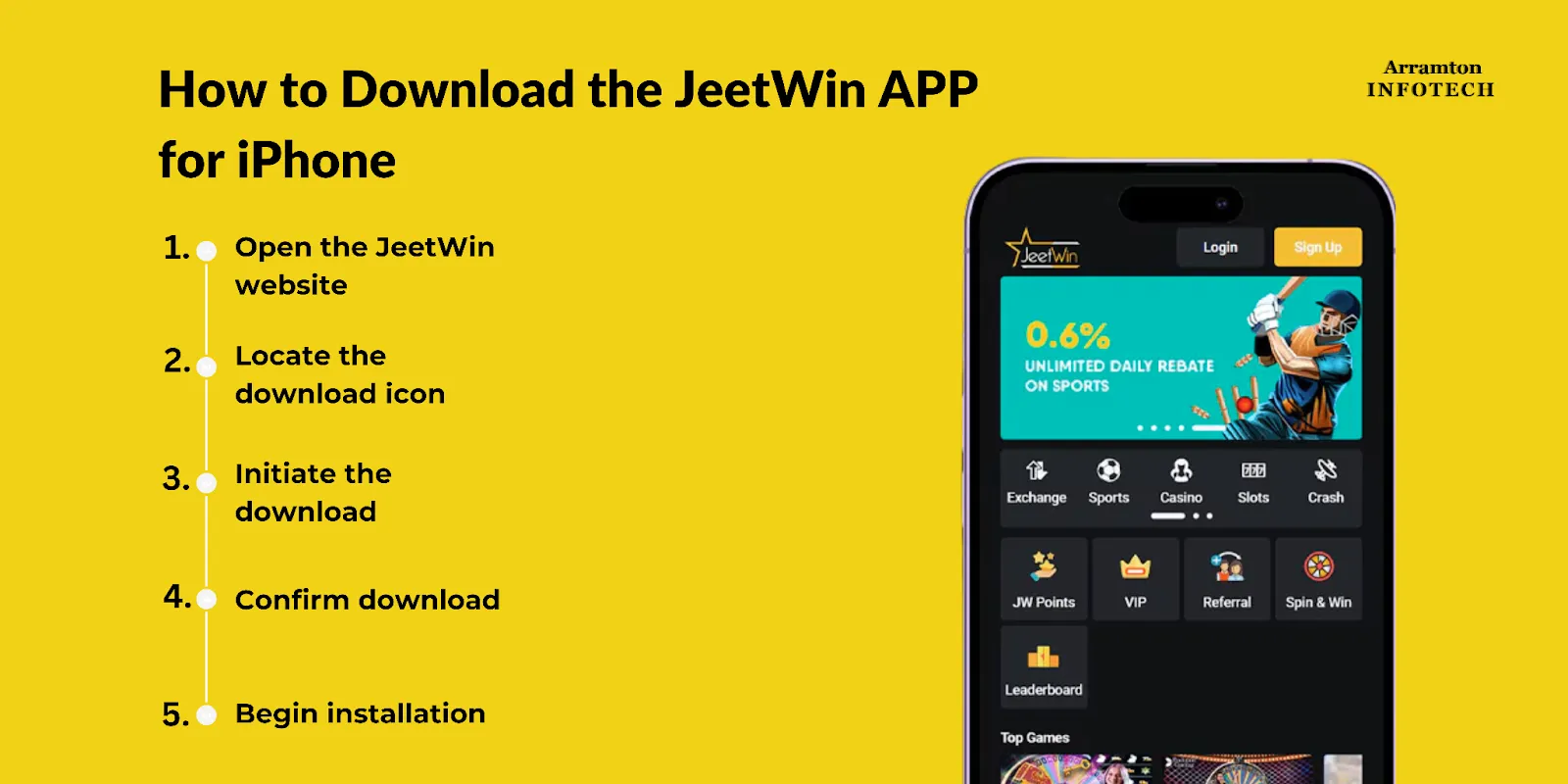 JeeTwin তরনা আবেদনের আবেদনপত্রের সাধারণ ত্রুটি কী রয়েছে?